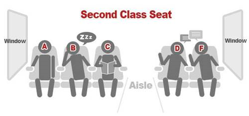 2e klas
